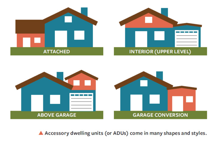 Accessory Dwelling Units (ADUs)