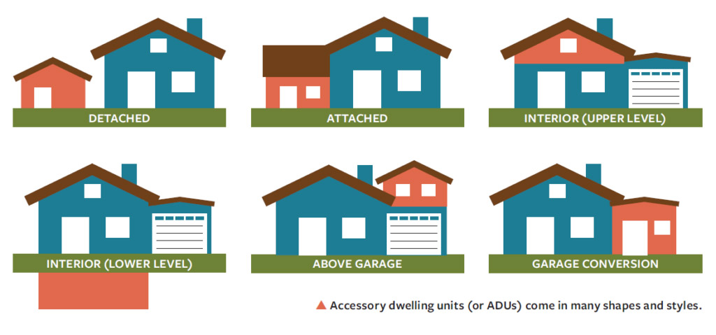 Accessory Dwelling Units (ADUs)